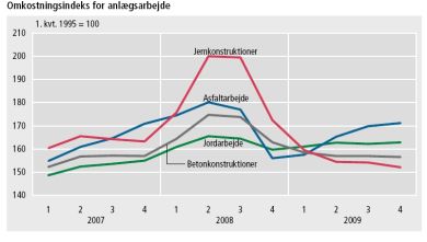 Faldende priser på jern og stål